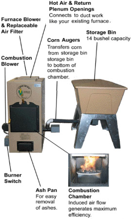 Large A-Maiz-Ing Heat Furnace Diagram