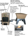 A-Maiz-Ing Heat Forced Air Furnace Diagram