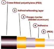 Pex tubing layers